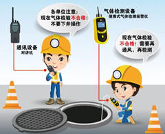 沙河有限空间安全作业操作规程